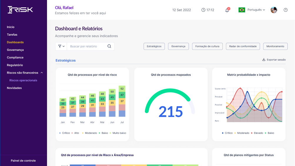 Dashboards e Indicadores